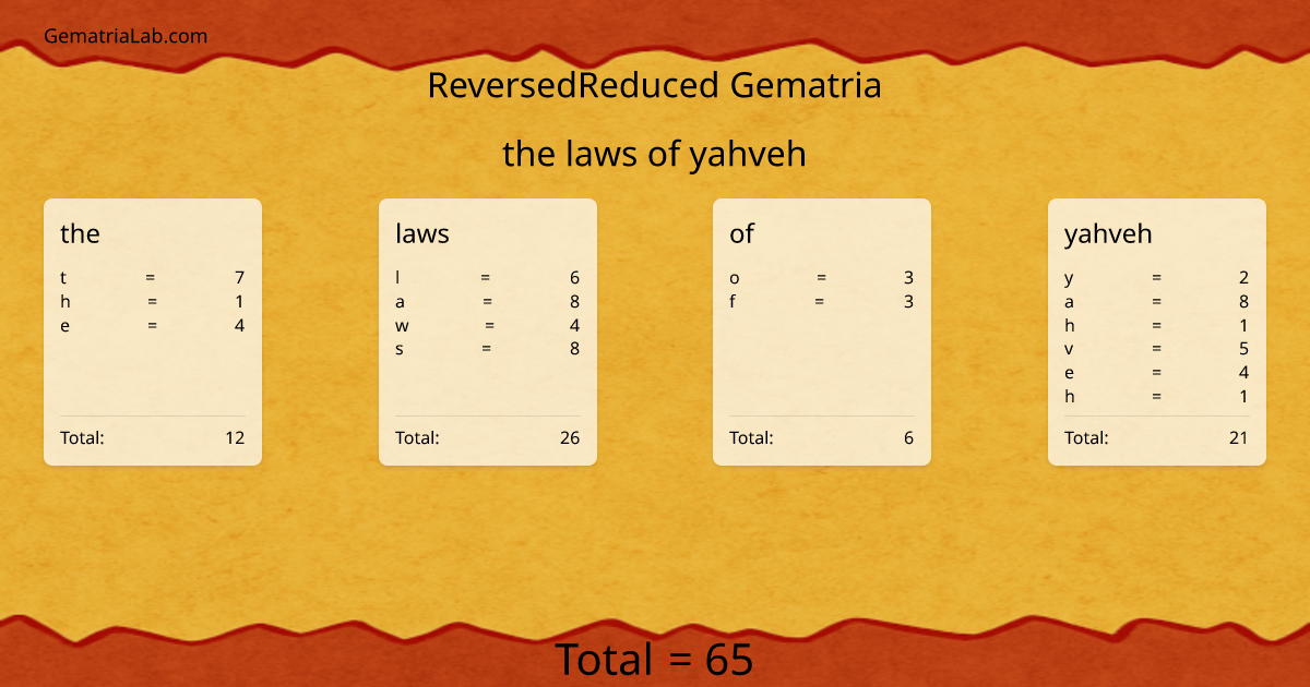 the laws of yahveh in reversedReduced Gematria